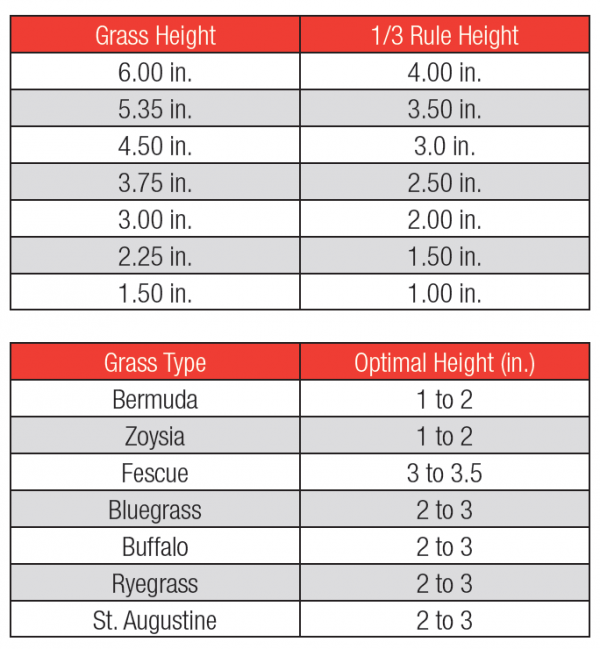 proper mowing heights zero turn mower